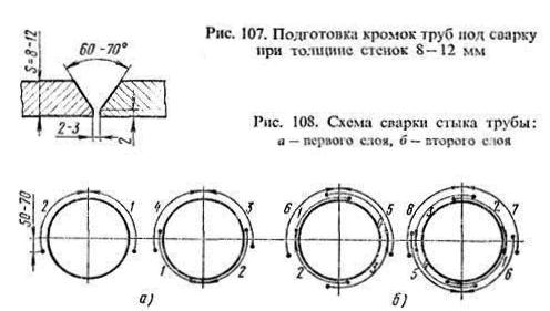 Сварка труб в Архангельске