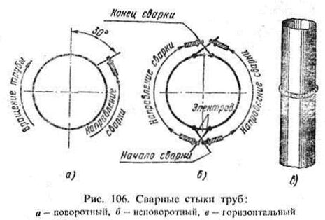 Сварка труб в Архангельске